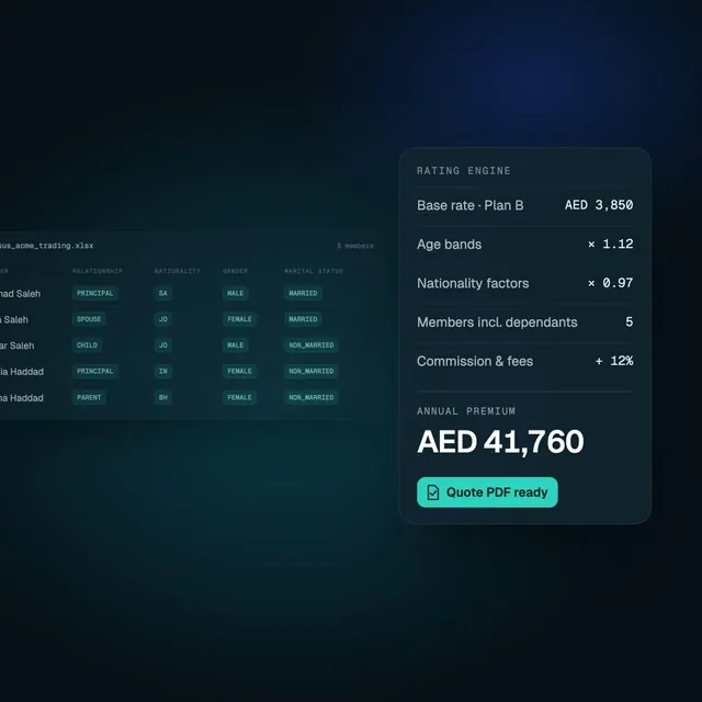 LightHouse turning a staff census into a priced quote